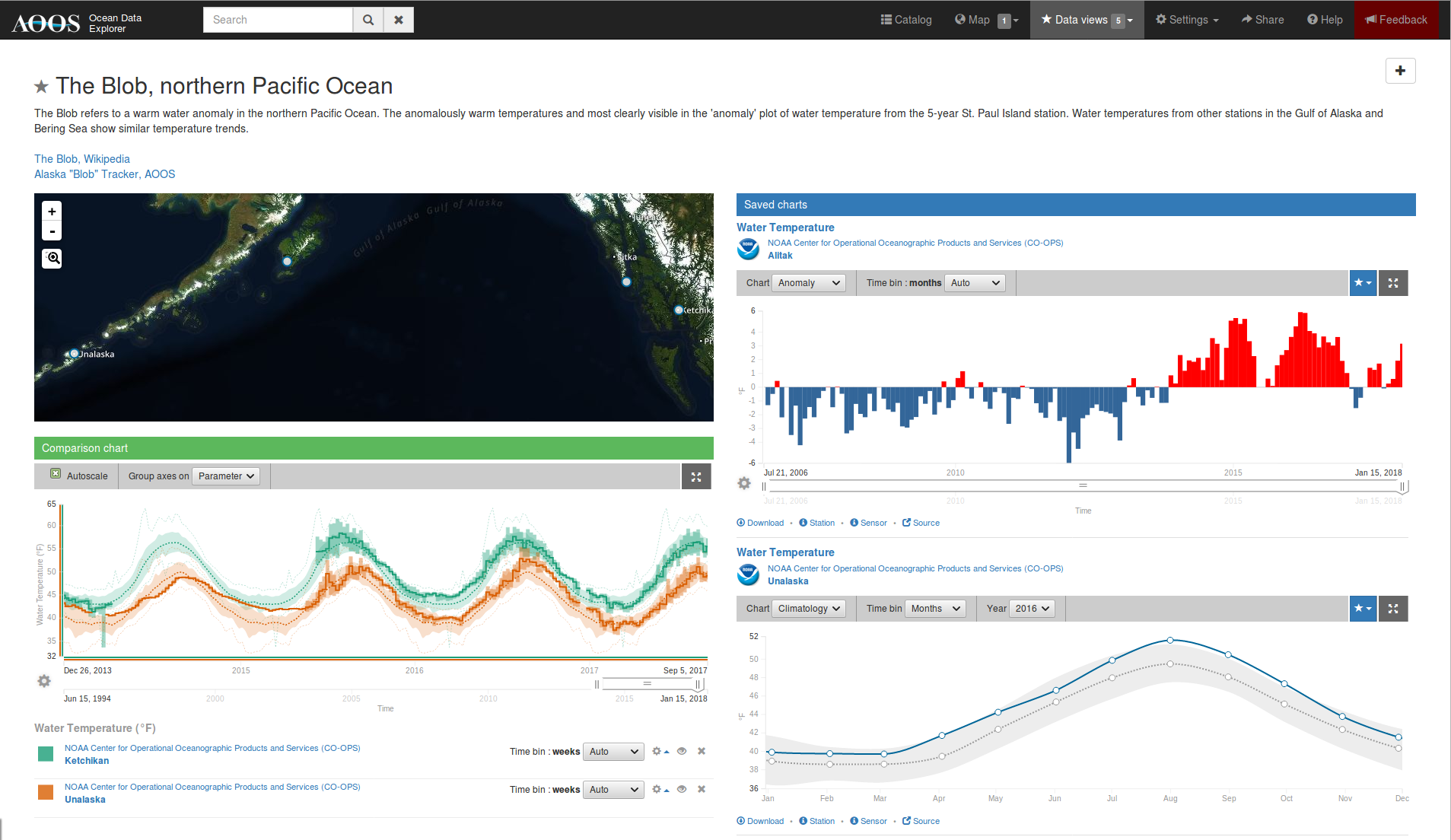 data_view
